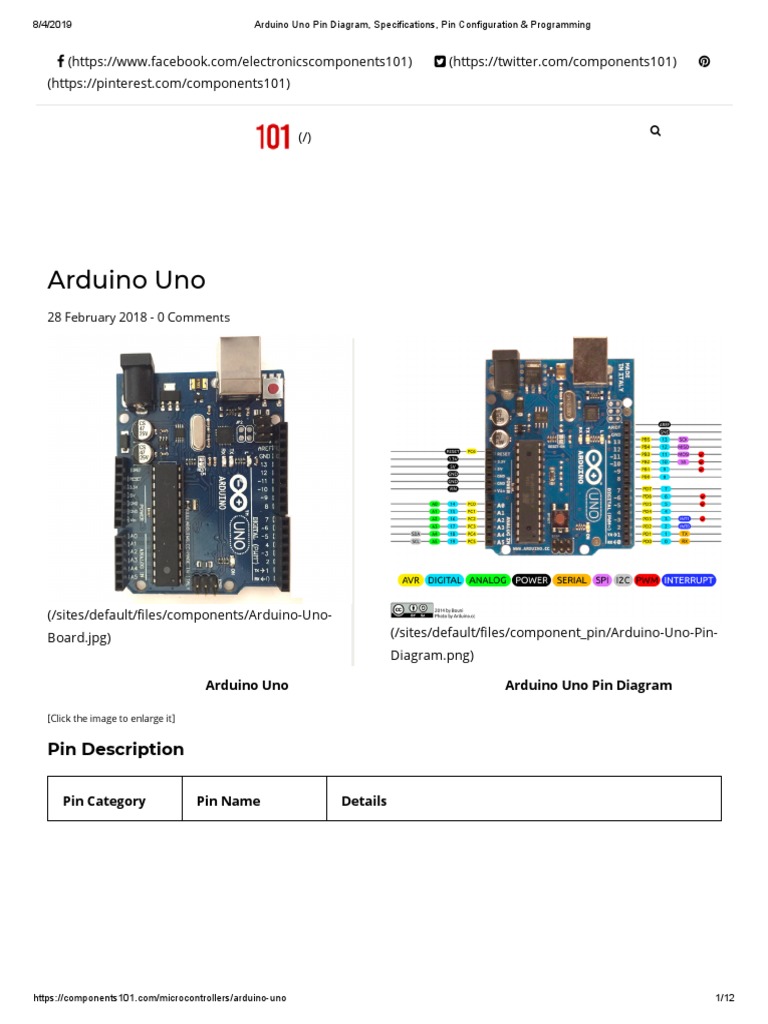 Arduino Uno Pin Mapping