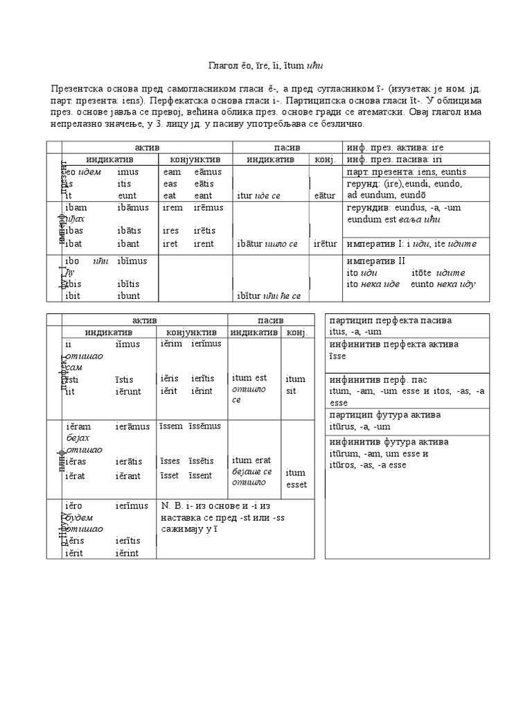 Eo, Ire, Ii, Itum PDF