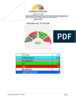 Sesión 629 Del Pleno - Reconsideración Moción Negación y Archivo Proyecto Ley Transparencia Fiscal