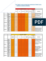 Comparision of The Guidelines Related To Technical Skills