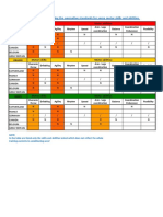 Comparision of The Guidelines Related To Physical Skills