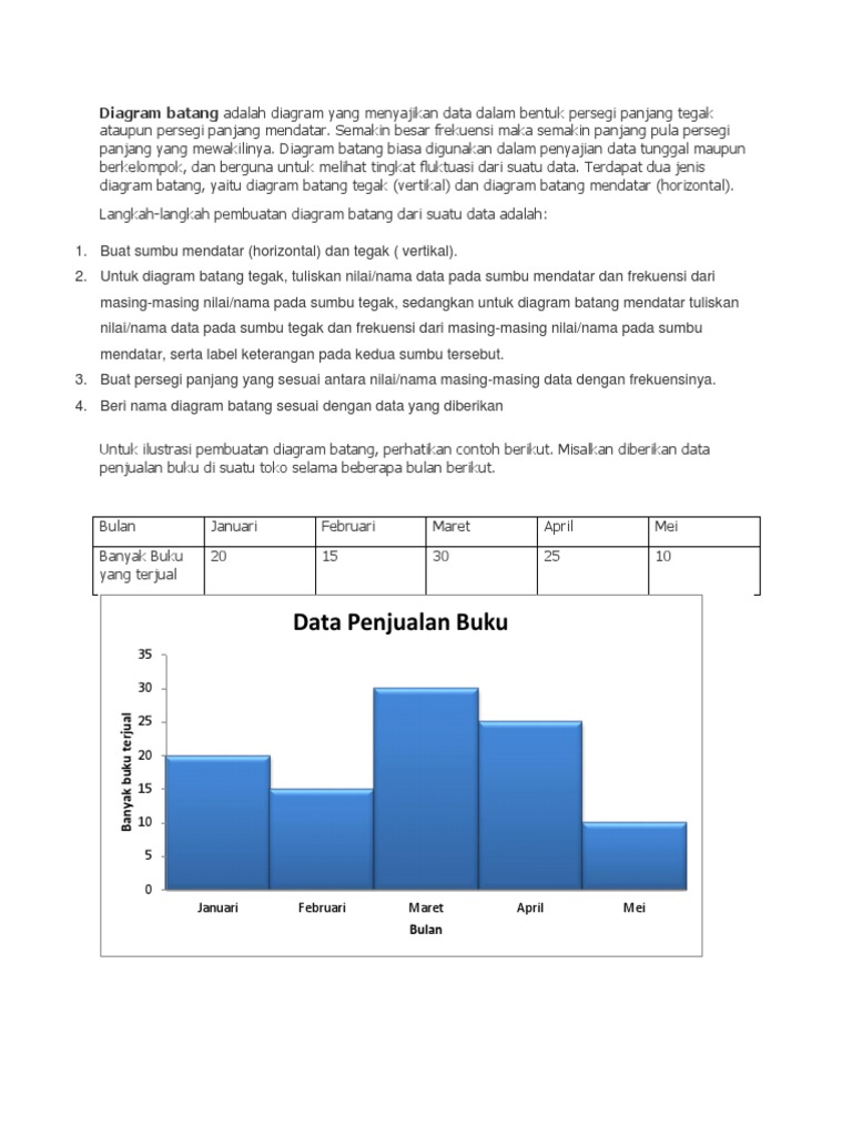 Diagram Lingkaran Docx