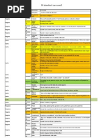 99-smekerii-lista