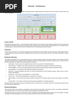 04. Android - Architecture - Tutorialspoint