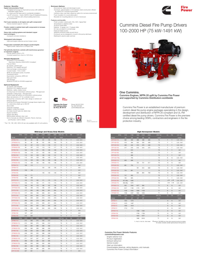 CFP Sales Brochure English | PDF | Engines | Horsepower