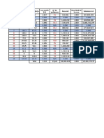 Datos Evaluación