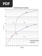 Co2 Phase Diagram PDF