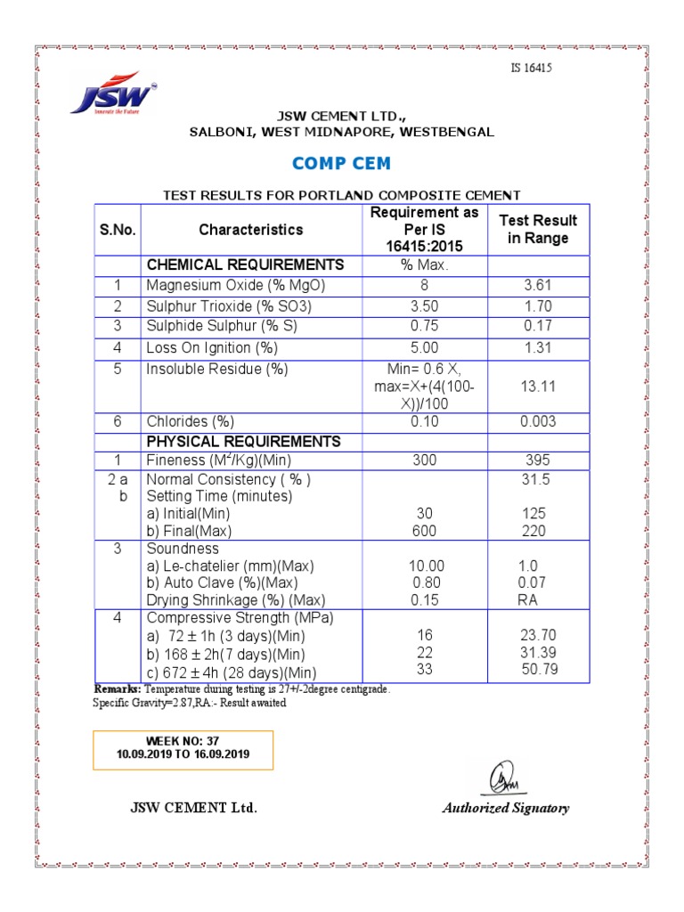 Is Code 16415 Pdf