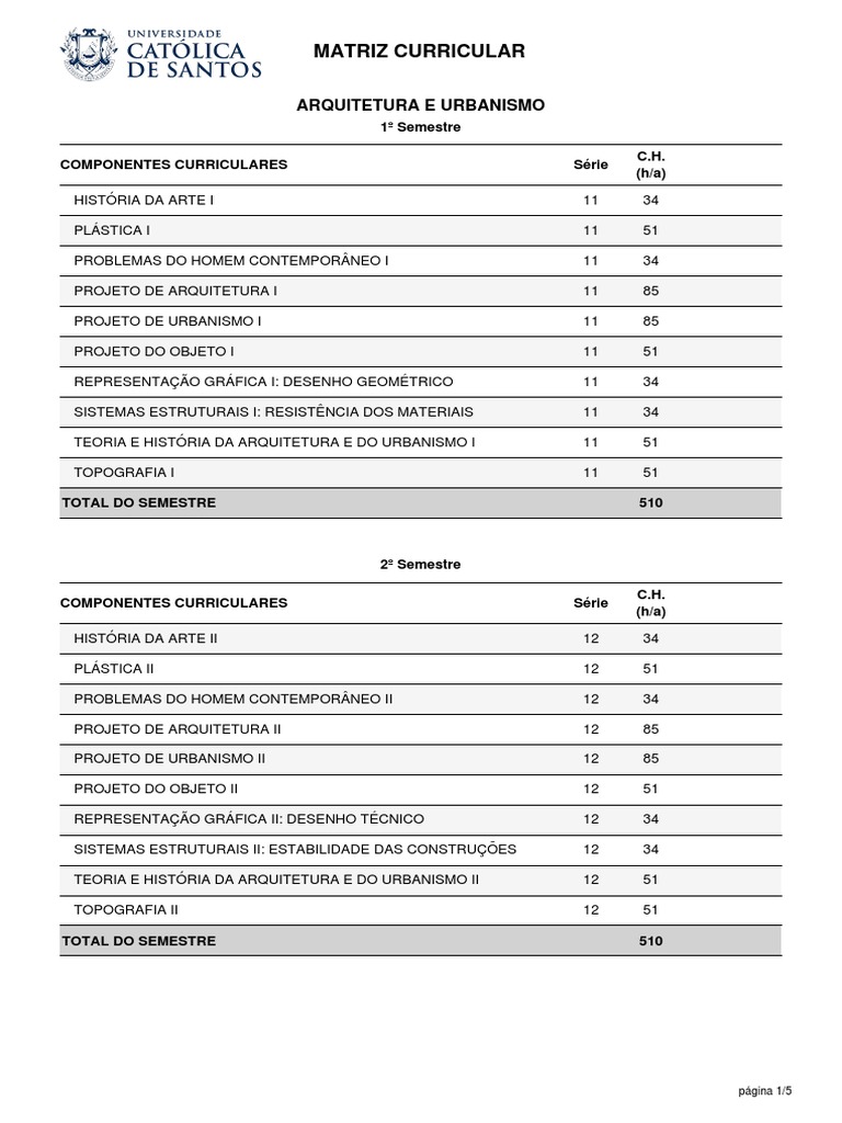 Grade Curricular De Arquitetura – NVZAI