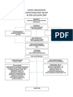 Carta Organisasi Nilam 22019