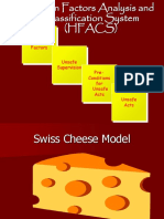 HFACS Model Human Factors Analysis Classification