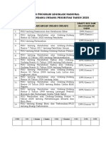 PROLEGNAS Prioritas 2020