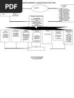 MARINE EMERGENCY COMMUNICATION FLOWCHART Terbaru