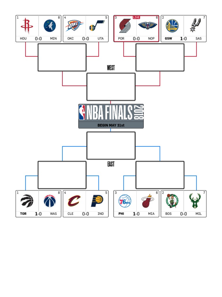 NBA Playoff Series Schedules and Results for the Western and Eastern