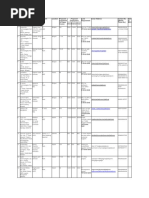 List of Investments in Information Technology