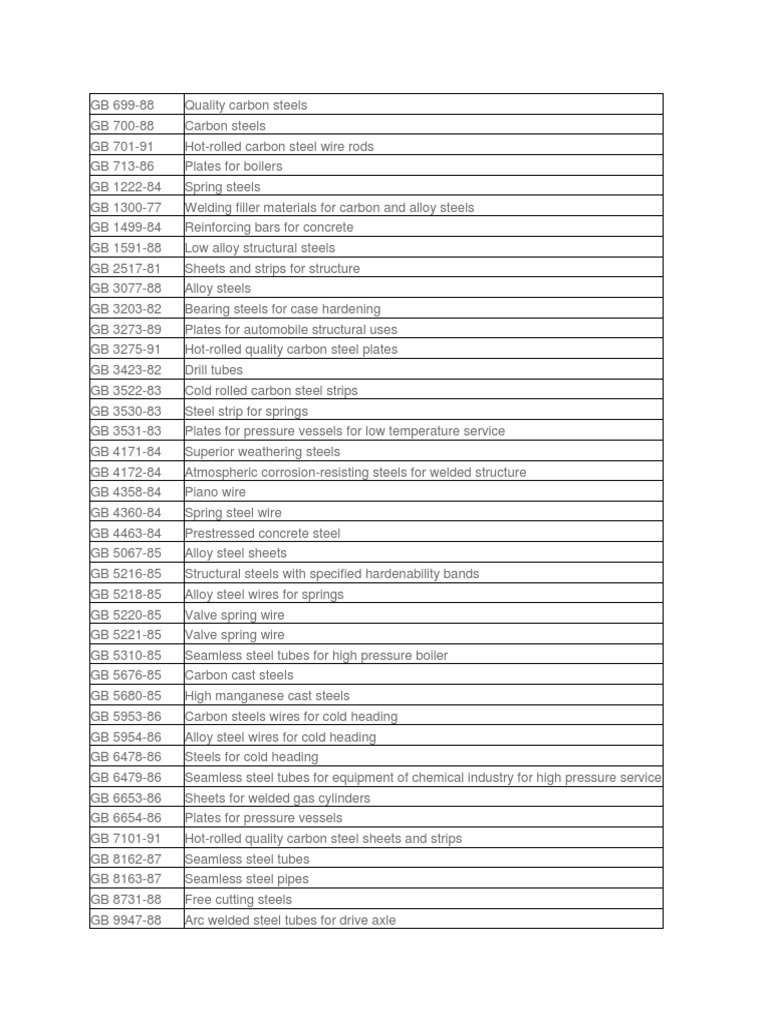 List of Codes For Structural Steel PDF Structural Steel Steel