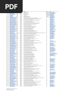 Rajasthan Pharmaceutical Companies List | PDF | Life Sciences | Health Care