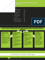Kasus-Kasus Pelanggaran Hak Dan Pengingkaran Kewajiban Warga Negara Rev