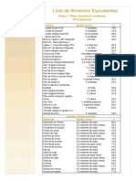 Lista de Alimentos Equivalentes por Grupo e Porção