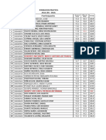 Formación práctica aulas 201-203 notas estudiantes