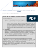 Tablas RD513 PDF