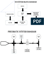 Propulsion System Block Diagram