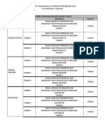 checklist hadiah2019