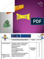 Pembelajaran Tematik SD