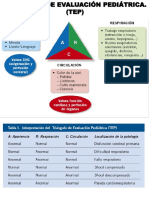 Triángulo de Evaluación Pediátrica (TEP)