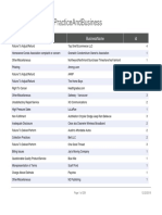 Complaints by Practice and Business