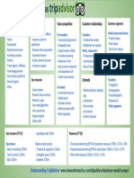 TripAdvisor Business Model Canvas