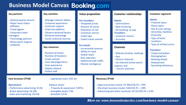 Business Model Canvas | PDF | Business Model | Advertising