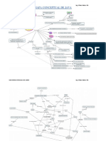 Mapa Conceptual de Java