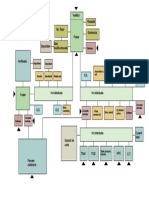 Schema Functionala