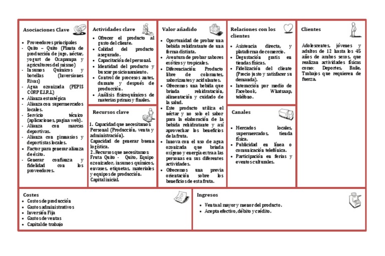 Plantilla Modelo Canvas 2 | Descargar gratis PDF | Business | Economias