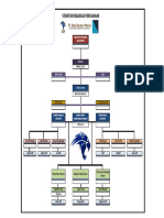 Struktur Organisasi Pt. RDP 2020-3
