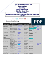 Drugs in Development For Depression/Anxiety, Sleep Disorders, Schizophrenia, Bipolar Disorder, and Attention-Deficit Hyperactivity Disorder (ADHD)