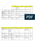 IT Risk Registeration Form Risks and Recommendations