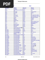 Download Meaning of Muslim Names by scparco SN44077705 doc pdf