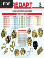 PG Thread Sizes and Specifications | PDF