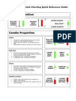 CandleStick Charting Quick Reference Guide PDF