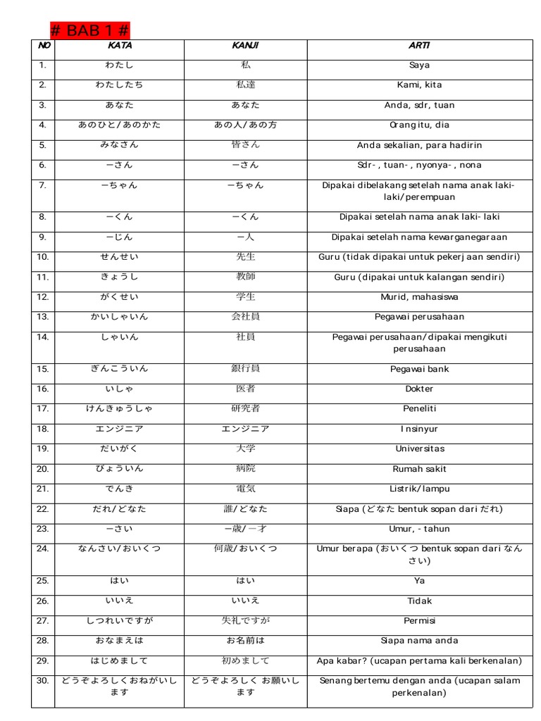 Kotoba 1 50 Pdf Pdf