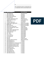 SIDBI Fund List