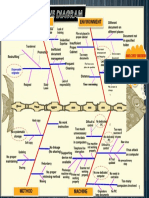 Fishbone Diagram