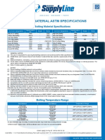 ASTM Valve Bolting Specification