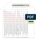 Tabla de Resultados Diagnostica 5º A