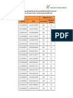 E01. Turbine Operator (BPS-16) Provisional Result