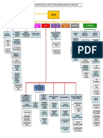 Organigrama Administrativo Upna