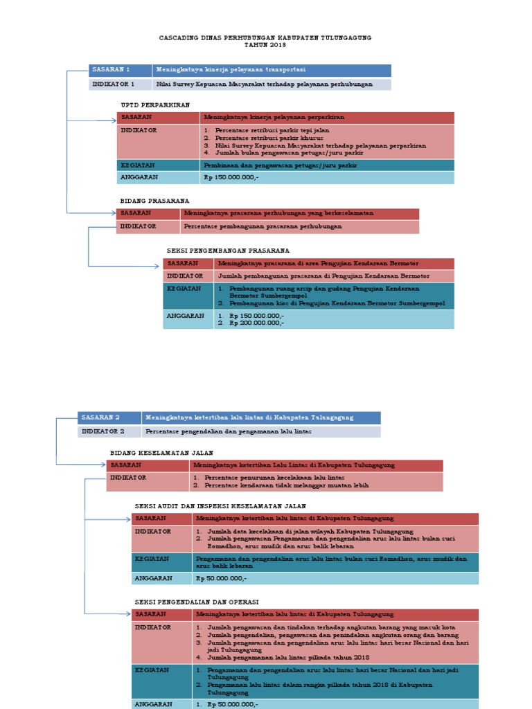 Contoh Cascading | PDF