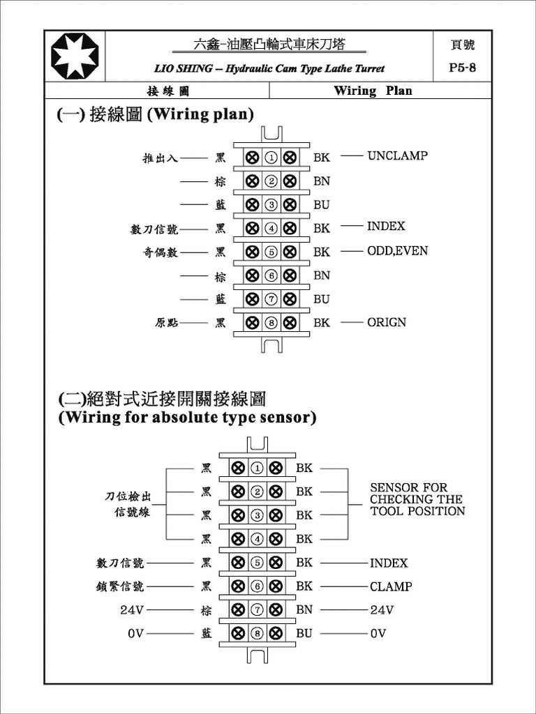 Hydraulic Turret Part 2 | PDF